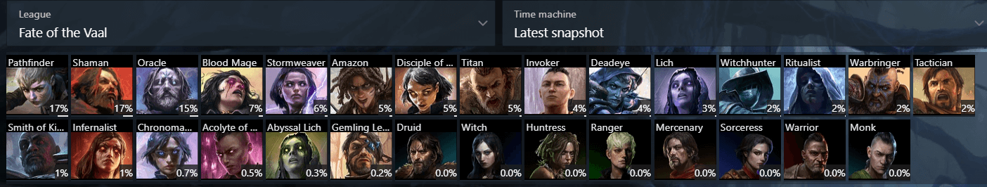 poeninja fate of the vaal class ascendancy share